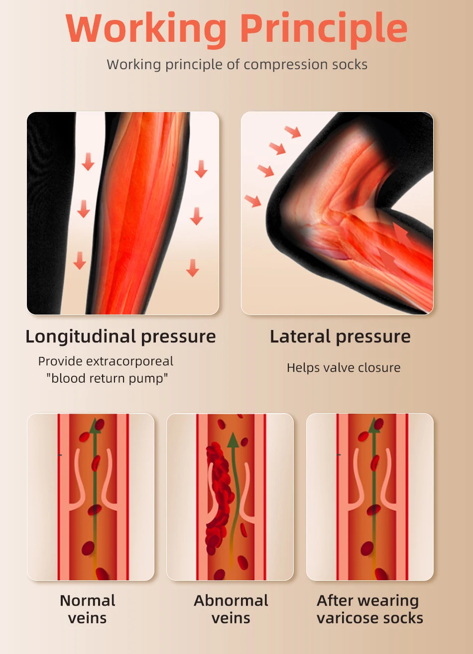 30-40 MmHg กว่าเข่าปิดนิ้วเท้า - Compression Sock Medical บทวิจารณ์และราคา